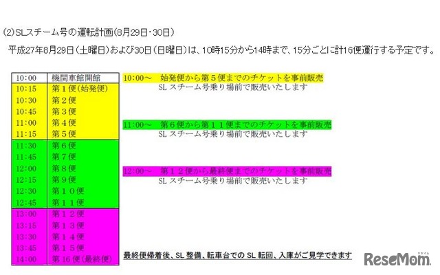 SLスチーム号の運転計画