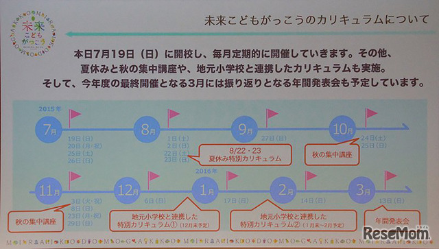 2015年度に予定されているカリキュラム