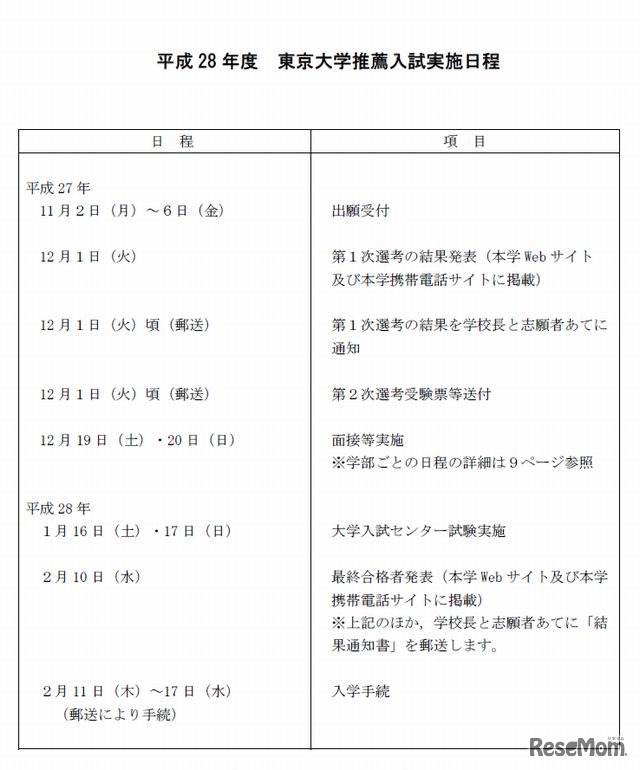 推薦入試の実施日程