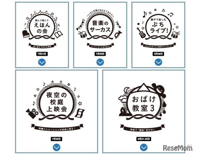 実施プログラム