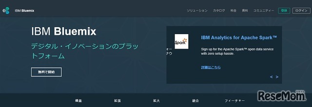 IBM Bluemix