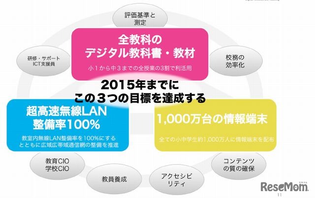 デジタル教科書教材協議会の第1次提言