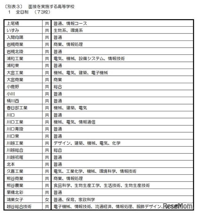 面接を実施する高校（一部）