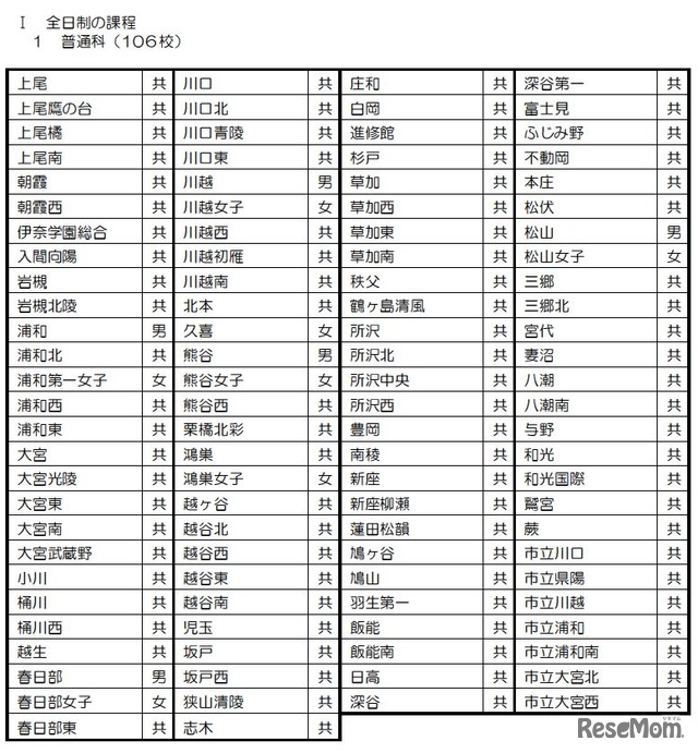 普通科の募集校