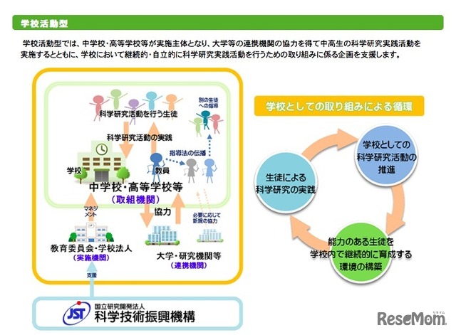 学校活動型