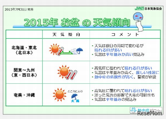 お盆の天気傾向