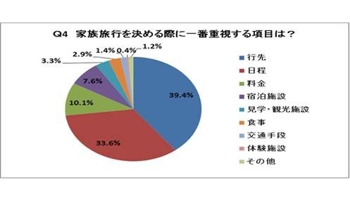 株式会社ジェイティービー