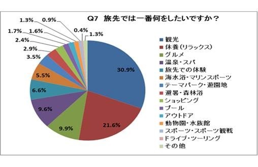 株式会社ジェイティービー