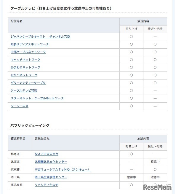 ケーブルテレビ、パブリックビューイングの一覧