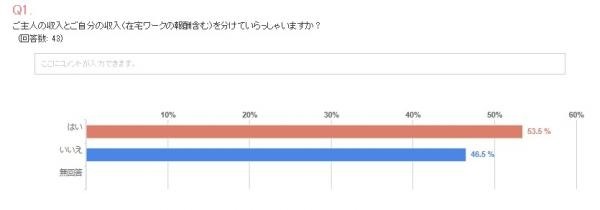 ご主人の収入とご自分の収入（在宅ワークの報酬含む）を分けていらっしゃいますか？