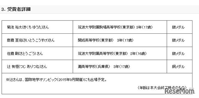 受賞者詳細