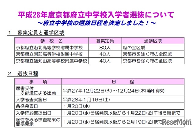 府立中学校 募集定員・通学区域・選抜日程