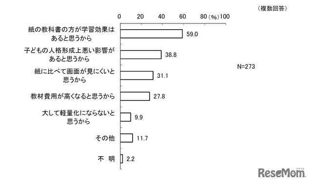 導入して欲しく無い理由