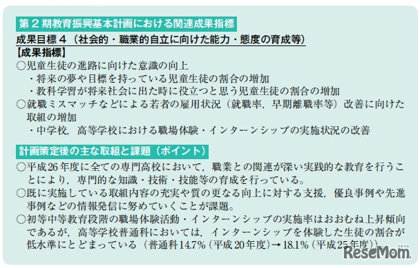 キャリア教育・職業教育の推進