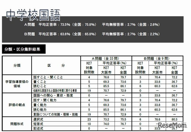 中学校国語