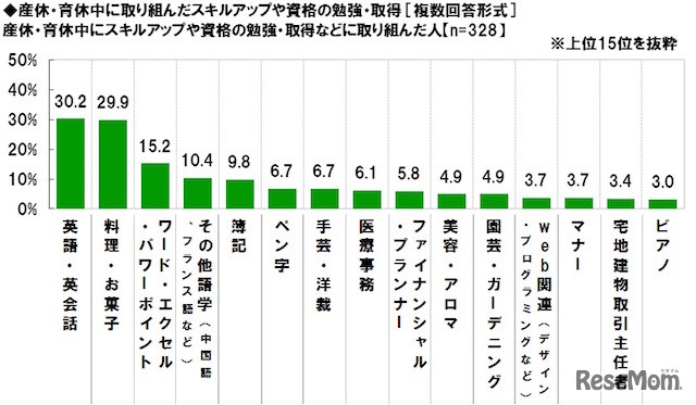 産休・育休中に取り組んだスキルアップについて