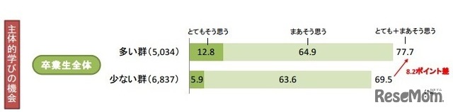 ものごとが思ったように進まない場合でも、自分は適切に対処できる