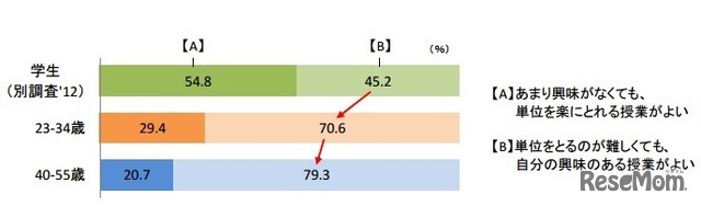 大学教育に対する考え