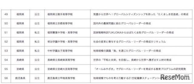 SGH指定校一覧（49～56）