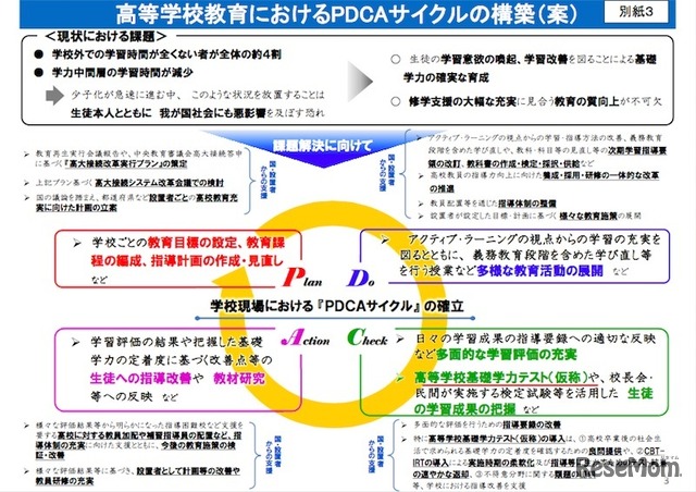 高校教育におけるPDCAサイクルの構築