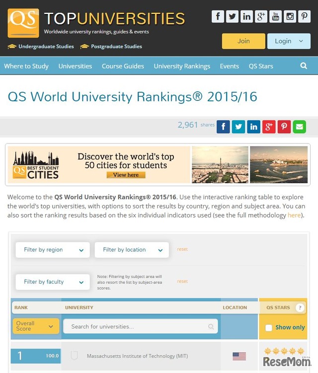 QS世界大学ランキング