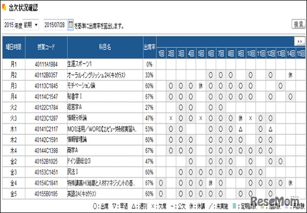 出欠状況確認画面