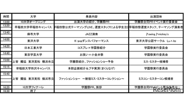 当日タイムスケジュール