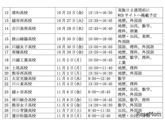 公開授業の開催校および日程