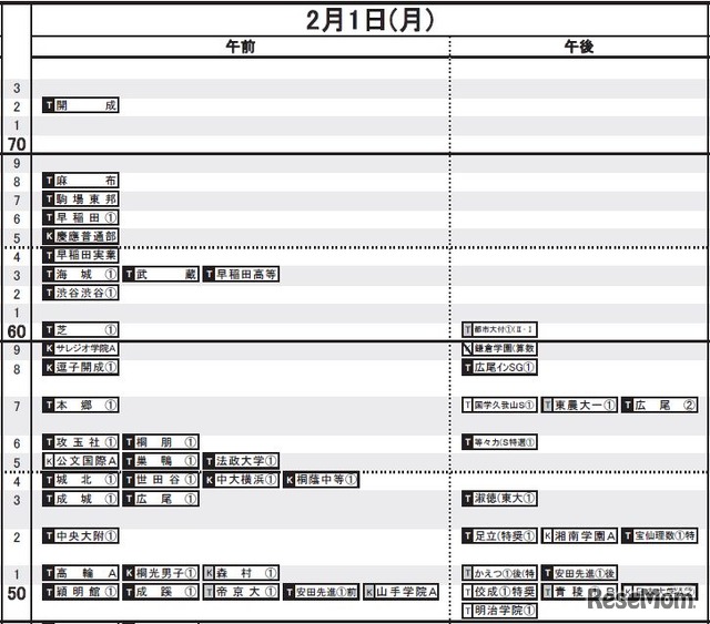 2月1日（男子）