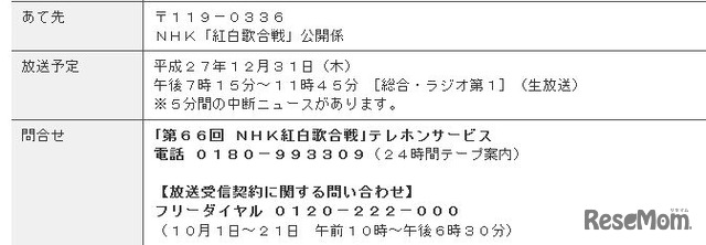 あて先、問合わせ先など