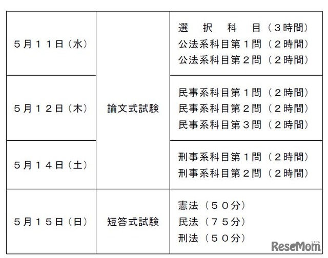 平成28年司法試験の日程