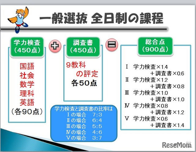 大阪府公立高校進学フェアでの資料（一部）