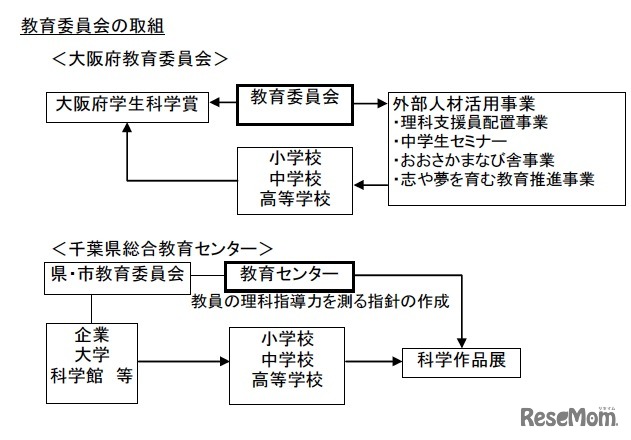 教育委員会の取組