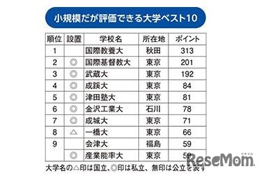 小規模だが評価できる大学ランキング（1位～9位）※9位は同率