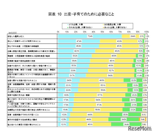 出産・子育てのために必要なこと