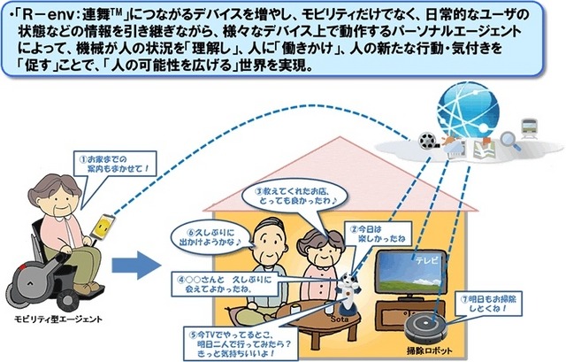 「人の可能性を広げる」モビリティ型パーソナルエージェントの実現をめざす