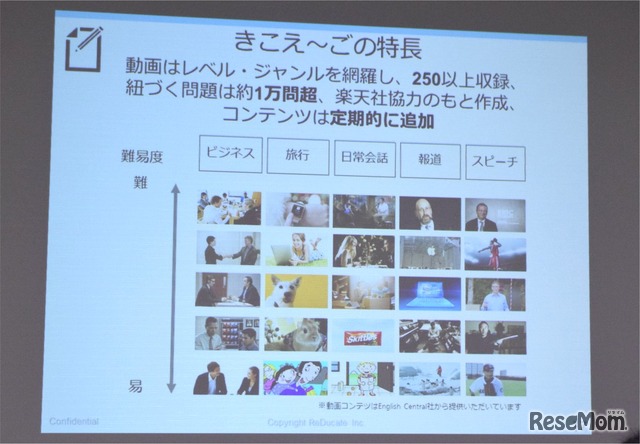 ReDucate「きこえ～ご」で学べる動画は250本以上