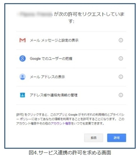 サービス連携の許可を求める画面