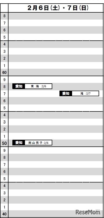 2月6～7日（東海・男子）