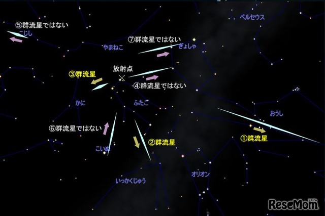 ふたご座流星群の見分け方　(c) 国立天文台