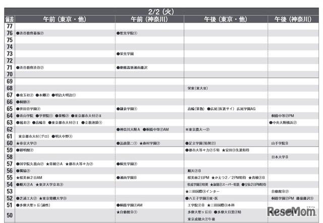 2月2日（男子）