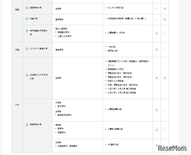 2016年度TEAP利用型入試を導入する大学（3／3）