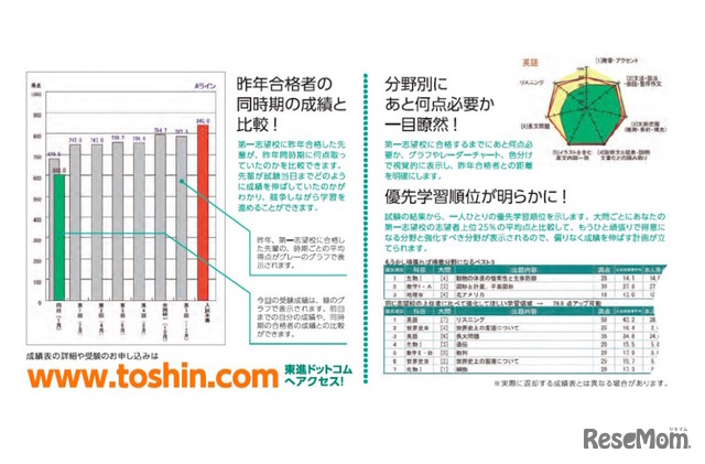 成績表イメージ