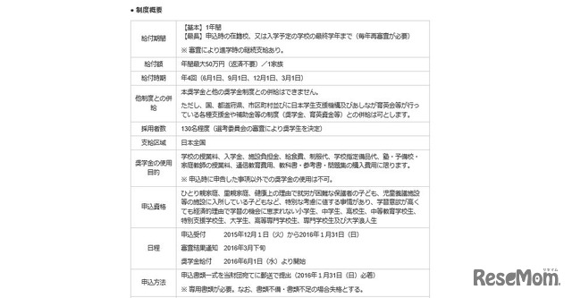 制度概要（申込み資格や応募日程）