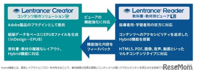 Lentranceの製品構成