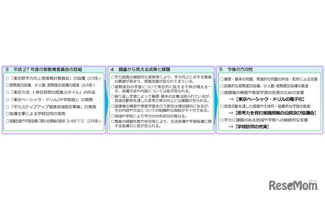 成果と課題、今後の方向性について