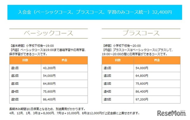 利用料金／「ベーシックコース」「プラスコース」