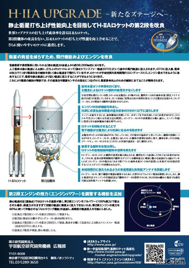 H-IIAロケット29号機のチラシ