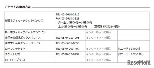 チケット購入方法