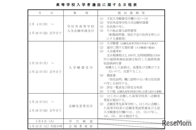 一般入試日程